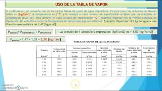 Autoclaves Parte I Conceptos teóricos [upl. by Pallua]