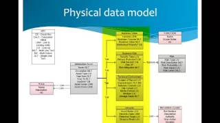 Designing and Building an Information Asset Register using aka® Software [upl. by Kcirb858]