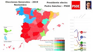 Todas las Elecciones Generales de España 19772019 [upl. by Eekorehc]