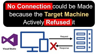 No Connection could be made because the Target Machine actively Refused it  0x274d Error in ASPNET [upl. by Madeleine]