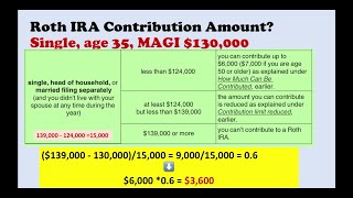 Determining Your Reduced Roth IRA Contribution Limit [upl. by Thomasina131]