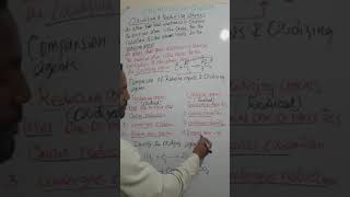 OXIDIZING AND REDUCING AGENTSCHEMISTRY FOR GRADE 10 [upl. by Eileek617]