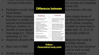 Difference between Histopathology and Cytopathology paramedicalstudypoint [upl. by Aicertal125]