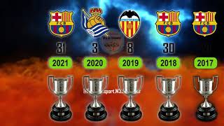 Copa del Rey Winners Through History 1903 to Present [upl. by Grote]