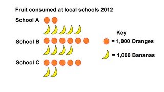 How to make a Pictograph [upl. by Severin234]