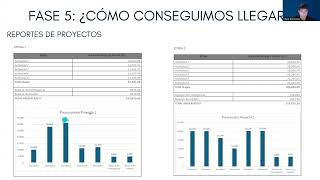 Implementación COBIT 2019 Empresa Norky´s [upl. by Gayla]