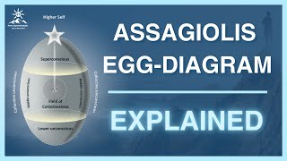 Journey to Self Mastery Part 2  Assagiolis Egg Diagram for Growth and Transformation [upl. by Arihay]