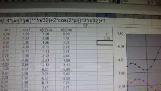 discrete fourier transform with EXCEL [upl. by Llertram499]