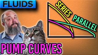 Series vs Parallel Pumps  Draw Pump Curve and System Curve [upl. by Eicyal351]