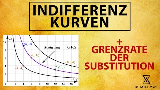 INDIFFERENZKURVE und Grenzrate der Substitution GRS  verstehen zeichnen berechnen [upl. by Ackerman]