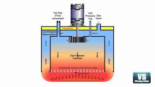 Heating Cell of Vitronics Soltec Oven Animation [upl. by Liryc14]