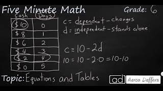 6th Grade Math Equations and Tables [upl. by Nosraep]