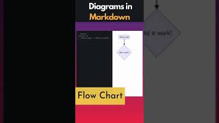 Diagrams in Markdown using Mermaid shorts [upl. by Enilav]