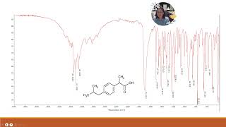 Drug Identification in Pharmacopoeia 67 PowerPoint Slide Show Drug Identification in Pharmaco [upl. by Ehtyde457]