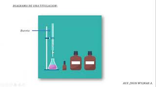 INTRODUCCION A LA VOLUMETRIA [upl. by Allerym]