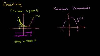 Inflection Points and Concavity Intuition [upl. by Yanetruoc]