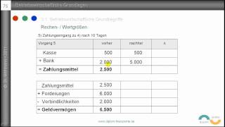 5 Auszahlung Ausgabe Aufwand Kosten  Grundbegriffe des Rechnungswesens  Beispiele [upl. by Yung]