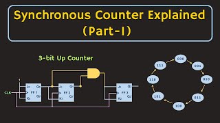 Synchronous Counters Explained Part1 [upl. by Airalav333]