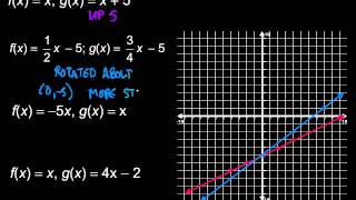 Transformations of Linear Functions [upl. by Trace]