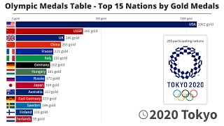 Olympic Medals Table  Top 15 Nations by Gold Medals  18962021 With Tokyo 2020 [upl. by Marney]