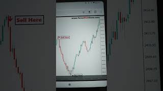 Bull Bear Power Indicator MT4 scalpingindicator tradingindicator tradingstrategy shortsviral [upl. by Frederik]