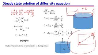 22 linearization of pressure diffusivity equation and steady state solution [upl. by Andree]