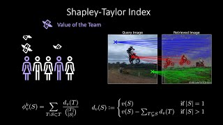 Axiomatic Explanations for Visual Search Retrieval and Similarity Learning [upl. by Madriene]