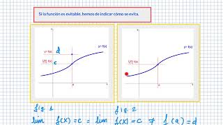 Continuidad y discontinuidad de funciones discontinuidad de salto evitable asintótica límites [upl. by Jar]