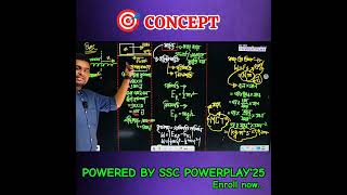 SSC PoweraPlay25 Program  Physics  spring [upl. by Haimrej]