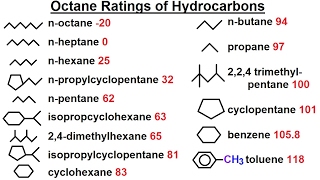 Organic Chemistry  Ch 1 Basic Concepts 17 of 97 Octane Rating of Hydrocarbons [upl. by Assira]