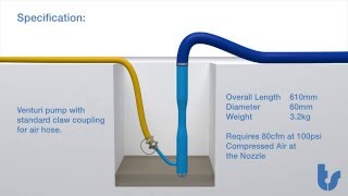 Venturi Water Pump Animation [upl. by Akamahs]