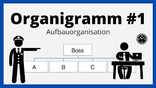 Organigramm  Breiten und Tiefengliederung  HierarchiestufenKontrollspanne  einfach erklärt [upl. by Yaker]