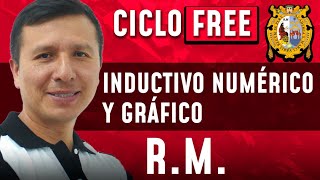 Inductivo Numerico y Grafico 🎲 RM CICLO FREE [upl. by Henden]