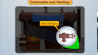 Babcock and Wilcox Boiler  Applied Thermodynamics [upl. by Fleece]