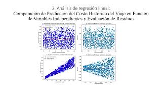 Implementación de Modelos Predictivos para Optimizar Precios Dinámicos en RideSharing [upl. by Eimmelc]