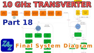 10 GHz System Part 18 The Final System Configuration [upl. by Yonina62]