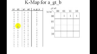 Lesson 12  VHDL Example 4 2Bit Comparator [upl. by Ahseal618]