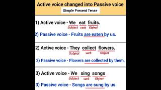 active voice changed into passive voice examples simple present tense [upl. by Aihsenor]