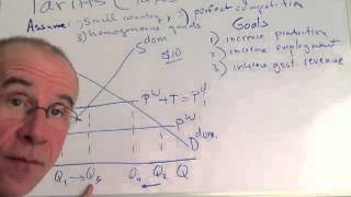 Basic tariff analysis [upl. by Dez442]