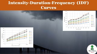 Creating IDF Curves for Different Durations and AEPs Return Period  Tutorial [upl. by Turtle]