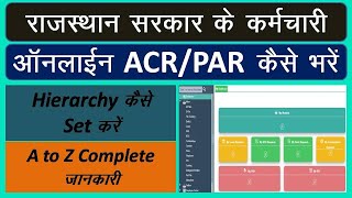 How to fill ACR online through SSO ID in RAJKAJ portal  ACR Online  राज काज से APARACR कैसे भरे [upl. by Wootan]