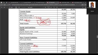 Consolidated Statement of Financial Position kuppi part  3 [upl. by Asirb]