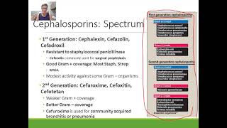 Pharmacology Cephalosporins [upl. by Mavra]