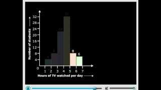 Histograms  CBSE Class 8 Maths Chapter 5 DATA HANDLING Meritnationcom [upl. by Tobiah713]