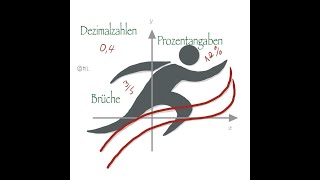 Zusammenhang zwischen Prozenten Brüchen und Dezimalzahlen [upl. by Gram]