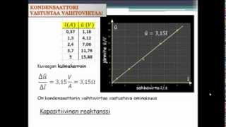 FYS713 Kondensaattori vaihtovirtapiirissä ja kapasitiivinen reaktanssi [upl. by Encratis]