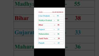 States and Number of Districts [upl. by Amelita]