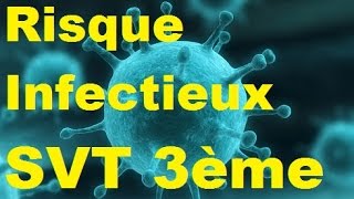 Risque infectieux et contamination  Microorganismes SVT [upl. by Aronow]