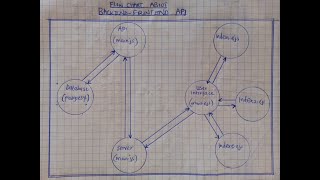 o RELATIONSHIP TYPES IN POSTGRES MANY TO MANY [upl. by Cloots]