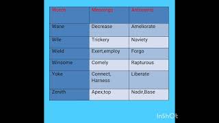 Words meanings synonyms antonyms English learning Part 18 [upl. by Nickolas]